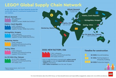 LEGO_Global_Supply_Chain_Network_updated_2025_Numbers_FINAL-01.jpeg